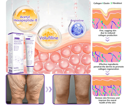 💕 Vitalisys® PDRN Multi-Peptide Massaging Body Roller Cream- Anti-aging, Hydrating, Skin Firming & Lifting, Skin Repair, Even Tone, Acne and Dark Spot Treatment, Wart and Mole Removal, and Psoriasis Relief