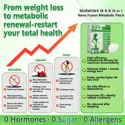𝟳 𝗗𝗮𝘆𝘀 𝘁𝗼 𝗧𝗿𝗮𝗻𝘀𝗳𝗼𝗿𝗺𝗮𝘁𝗶𝗼𝗻! 👩‍⚕️| 𝑴𝑼𝑹𝑾𝑶𝑵® 𝑴-𝑩-𝑵 10-𝒊𝒏-1 𝑵𝒂𝒏𝒐 𝑭𝒖𝒔𝒊𝒐𝒏 𝑴𝒆𝒕𝒂𝒃𝒐𝒍𝒊𝒄 𝑷𝒂𝒕𝒄𝒉 👑| 𝐵𝑎𝑐𝑘𝑒𝑑 𝑏𝑦 𝑠𝑐𝑖𝑒𝑛𝑐𝑒 | 10-𝑖𝑛-1 𝑓𝑜𝑟𝑚𝑢𝑙𝑎 | 𝑅𝑒𝑠𝑢𝑙𝑡𝑠 𝑖𝑛 7 𝑑𝑎𝑦𝑠  🍃