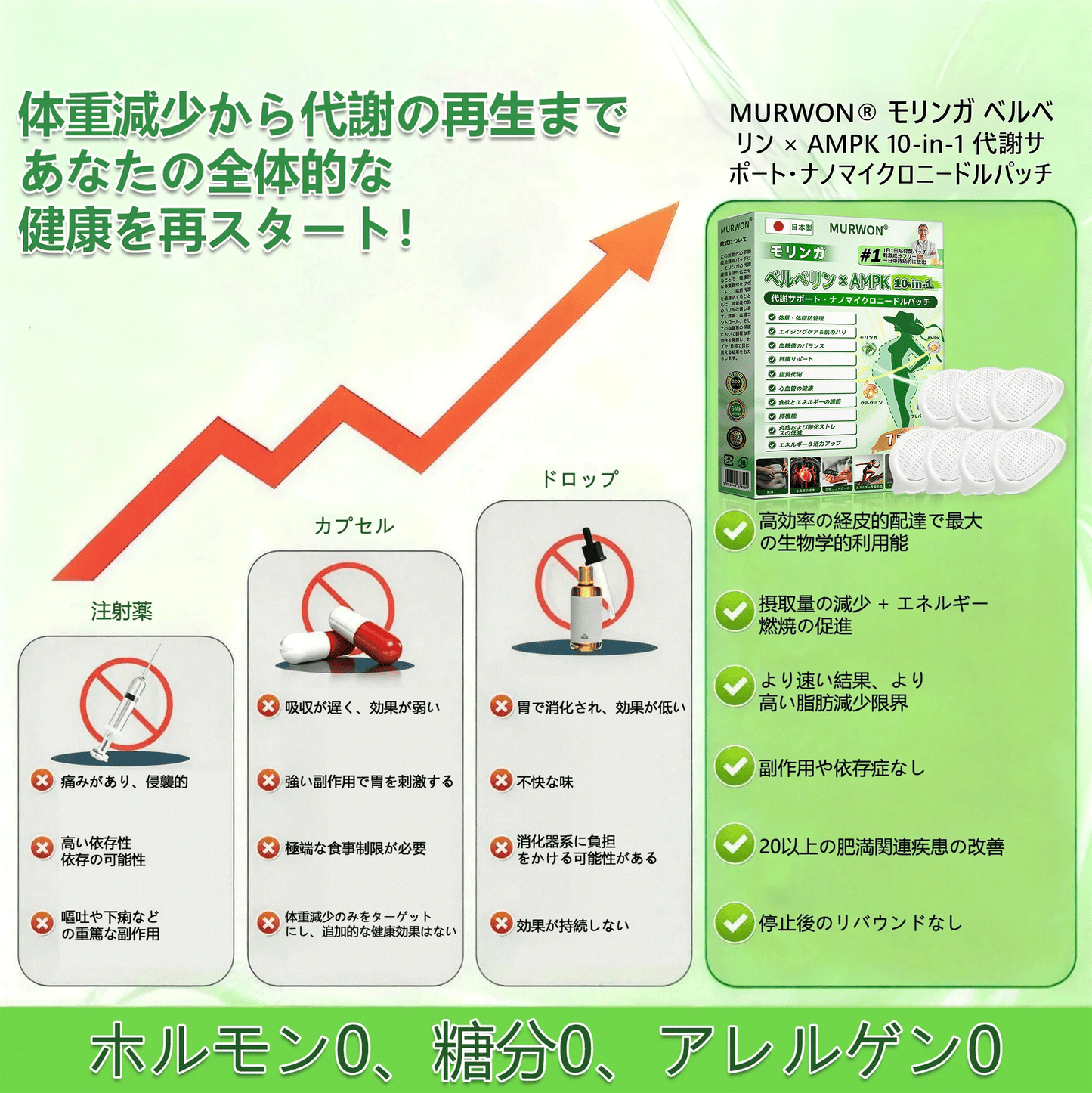 臨床検証済み✨ /🌥️𝑴𝑼𝑹𝑾𝑶𝑵®＆NAD+ 10-in-1 ナノ強化フォーミュラ — 肥満、肌のたるみ、糖尿病、睡眠時無呼吸症候群、関節の悩み、その他健康上の懸念にアプローチ🍅