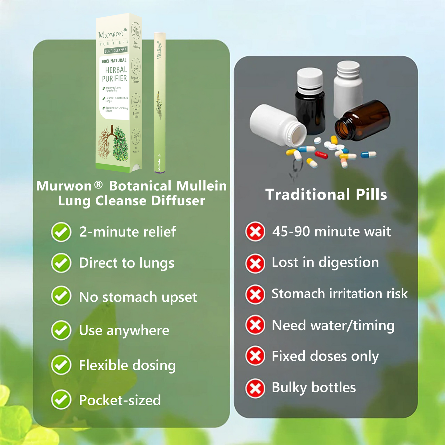 𝐋𝐮𝐧𝐠 𝐒𝐩𝐞𝐜𝐢𝐚𝐥𝐢𝐬𝐭 𝐑𝐞𝐜𝐨𝐦𝐦𝐞𝐧𝐝𝐞𝐝 👩‍⚕️|🔔 𝐌𝐮𝐫𝐰𝒐𝒏® 𝐁𝐨𝐭𝐚𝐧𝐢𝐜𝐚𝐥 𝐌𝐮𝐥𝐥𝐞𝐢𝐧 𝐋𝐮𝐧𝐠 𝐂𝐥𝐞𝐚𝐧𝐬𝐞 𝐃𝐢𝐟𝐟𝐮𝐬𝐞𝐫(Cough, Pharyngitis, shortness of breath, sputum, stuffy nose, bronchitis, bronchitis, allergy symptoms, lung discomfort)