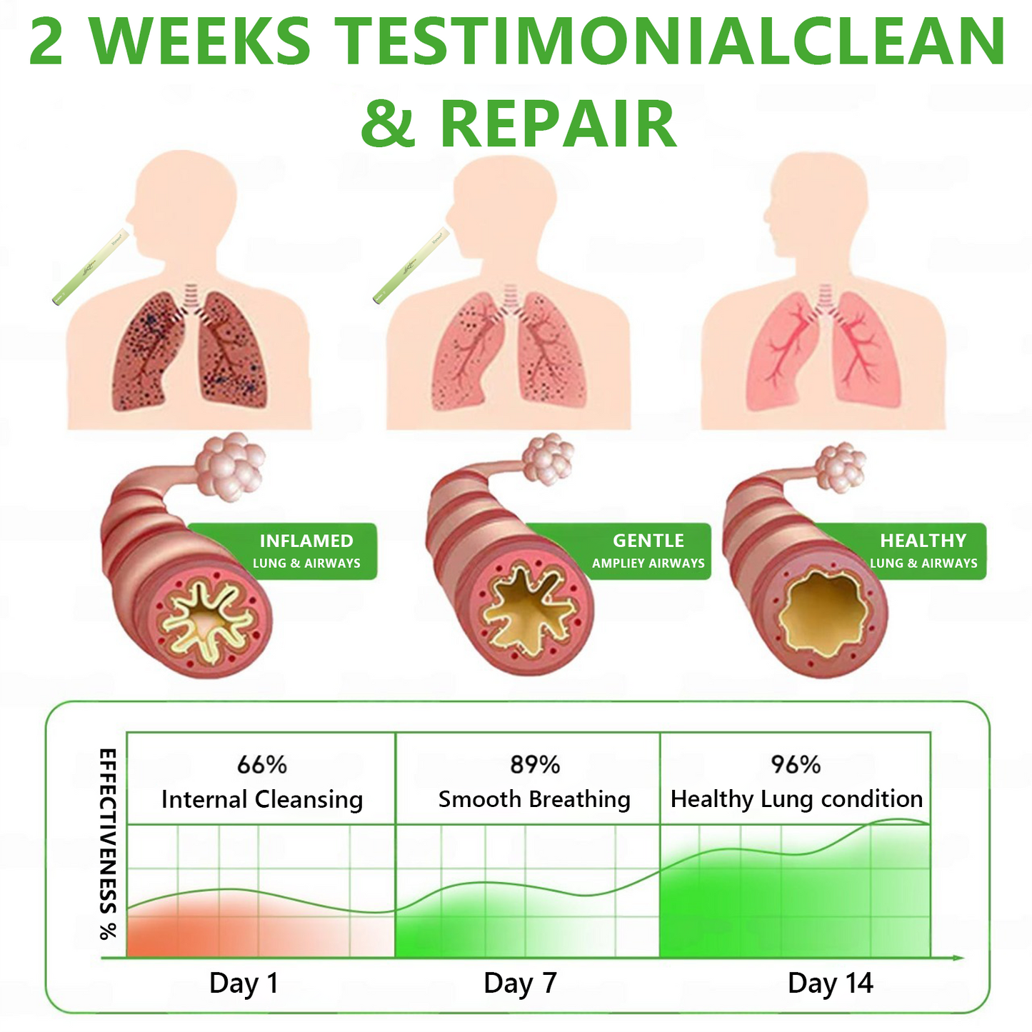 𝐋𝐮𝐧𝐠 𝐒𝐩𝐞𝐜𝐢𝐚𝐥𝐢𝐬𝐭 𝐑𝐞𝐜𝐨𝐦𝐦𝐞𝐧𝐝𝐞𝐝 👩‍⚕️|🔔 𝐌𝐮𝐫𝐰𝒐𝒏® 𝐁𝐨𝐭𝐚𝐧𝐢𝐜𝐚𝐥 𝐌𝐮𝐥𝐥𝐞𝐢𝐧 𝐋𝐮𝐧𝐠 𝐂𝐥𝐞𝐚𝐧𝐬𝐞 𝐃𝐢𝐟𝐟𝐮𝐬𝐞𝐫(Cough, Pharyngitis, shortness of breath, sputum, stuffy nose, bronchitis, bronchitis, allergy symptoms, lung discomfort)